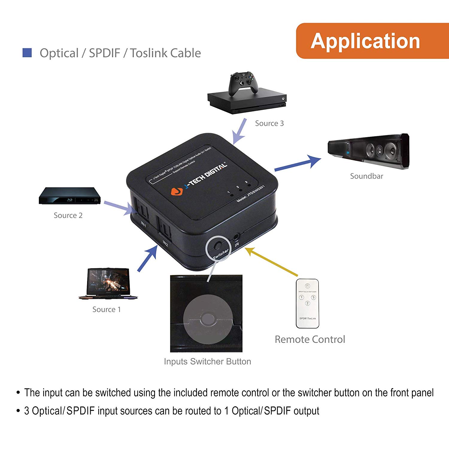 avec câble Optique LiNKFOR Commutateur Audio numérique Optique 3x1 SPDIF Le commutateur Toslink avec télécommande Infrarouge Prend en Charge PCM2.0 DTS Dolby-AC3 