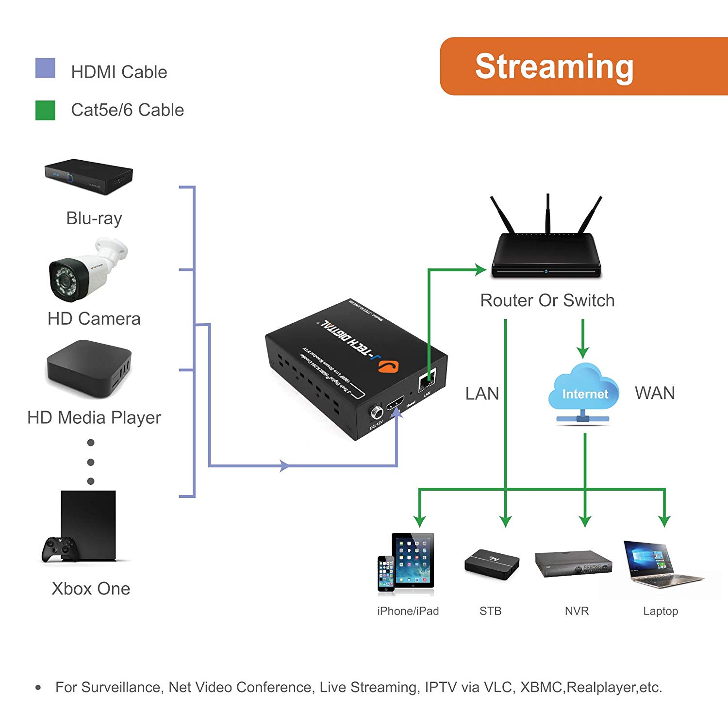 H.264 IPTV Encoder 1080p@60Hz for Livestream Broadcast