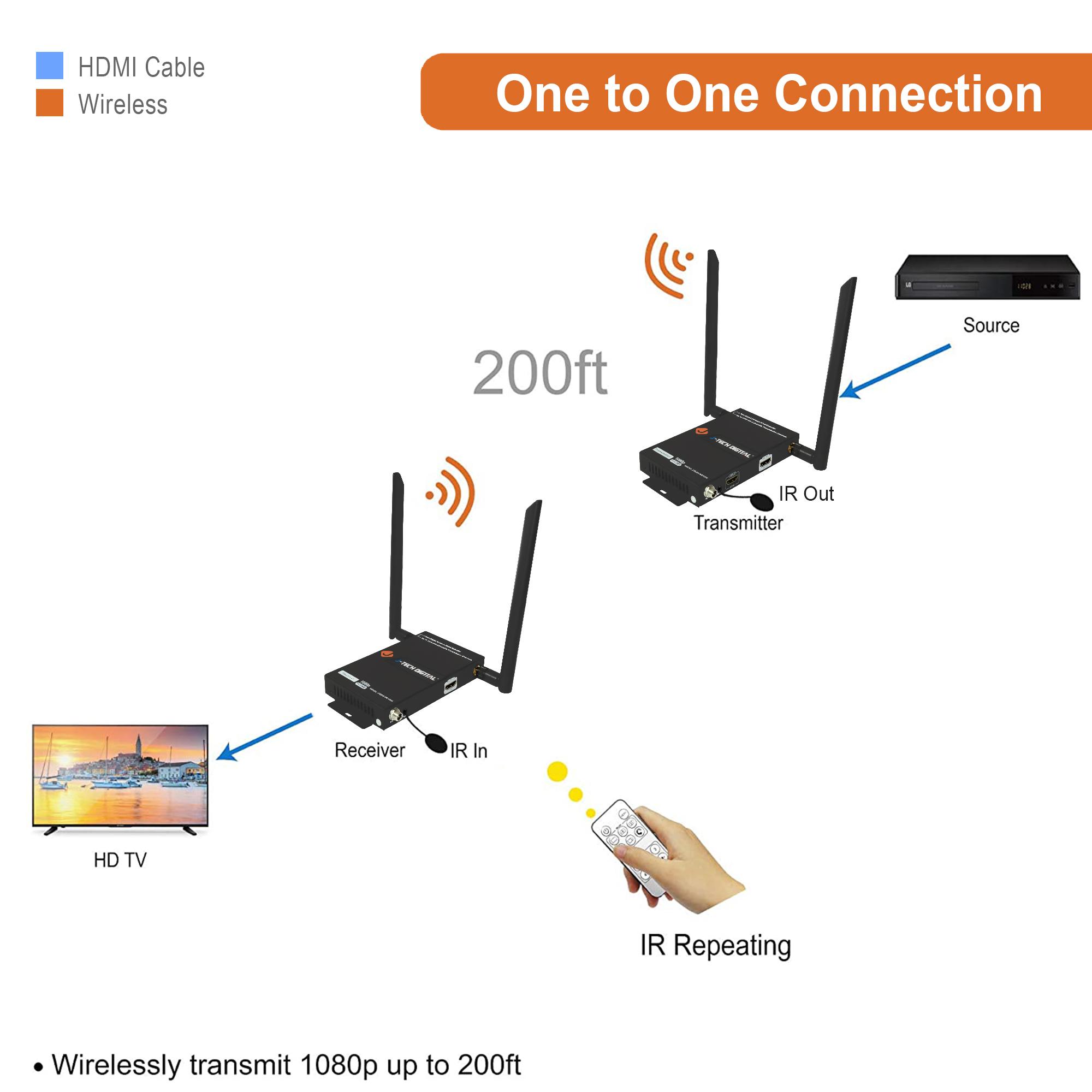 Wireless Extender Kit 200ft (JTECH-WEX200V3) - J-Tech