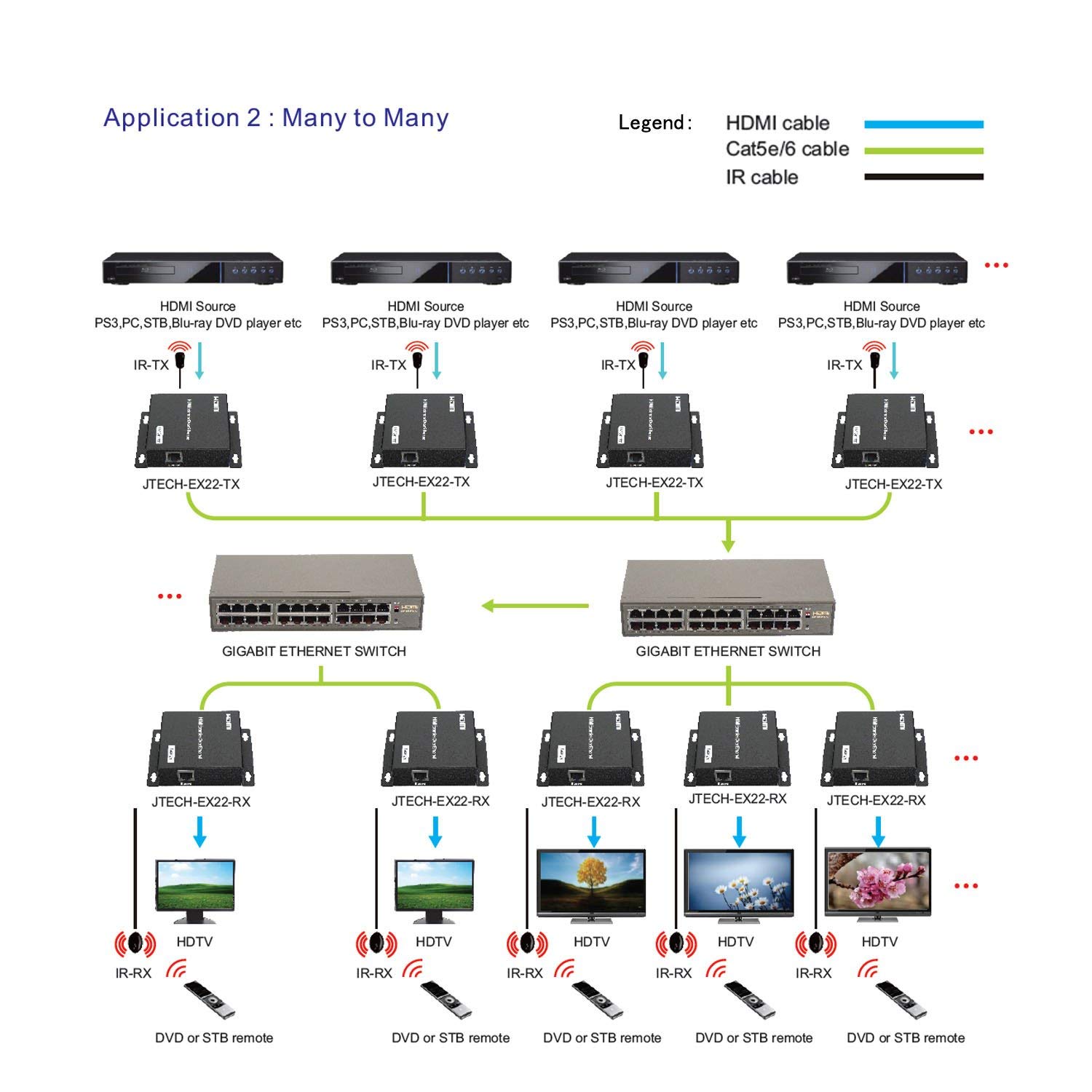 AV Over IP HDMI Extender 1080P up to 400ft (Receiver)